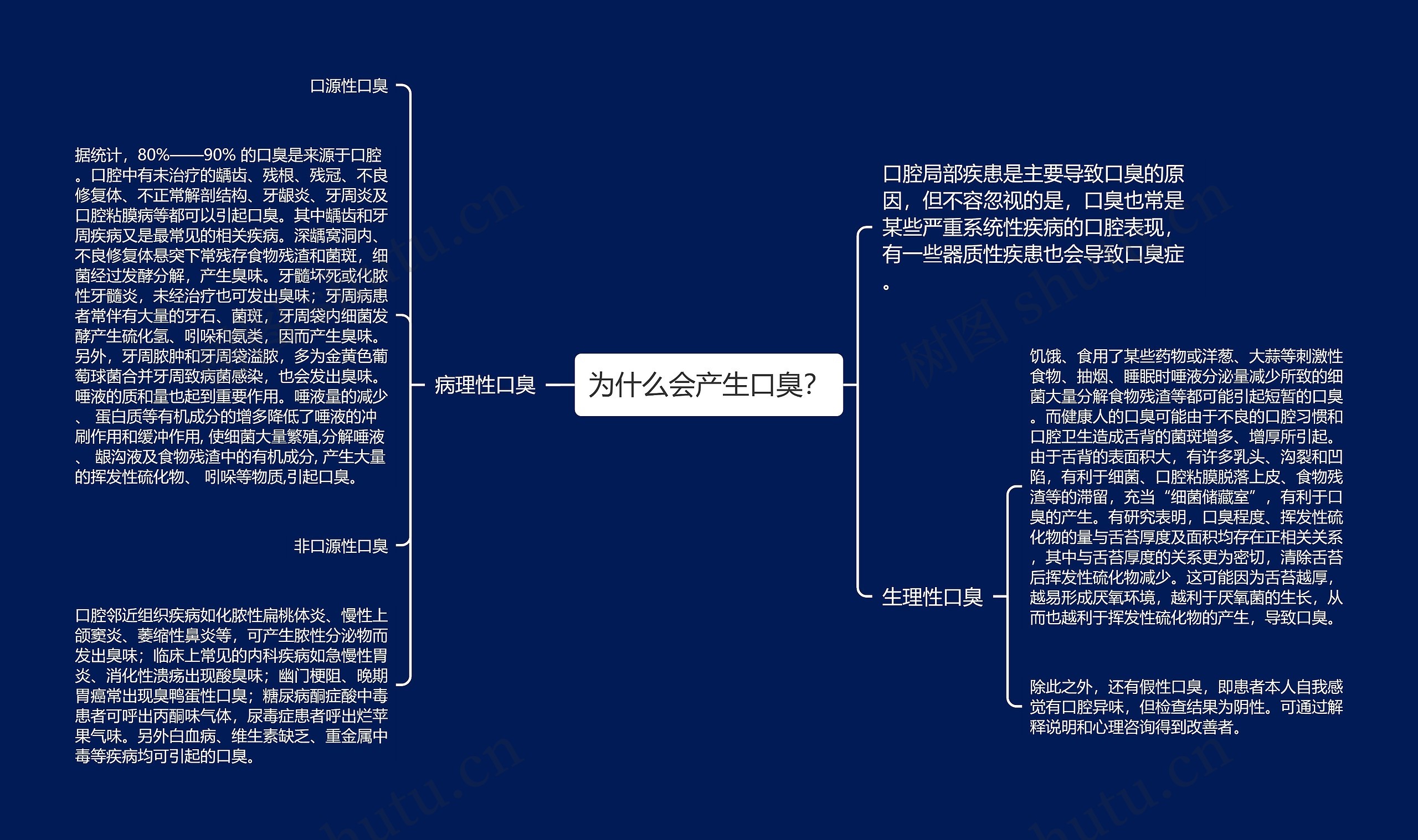 为什么会产生口臭？