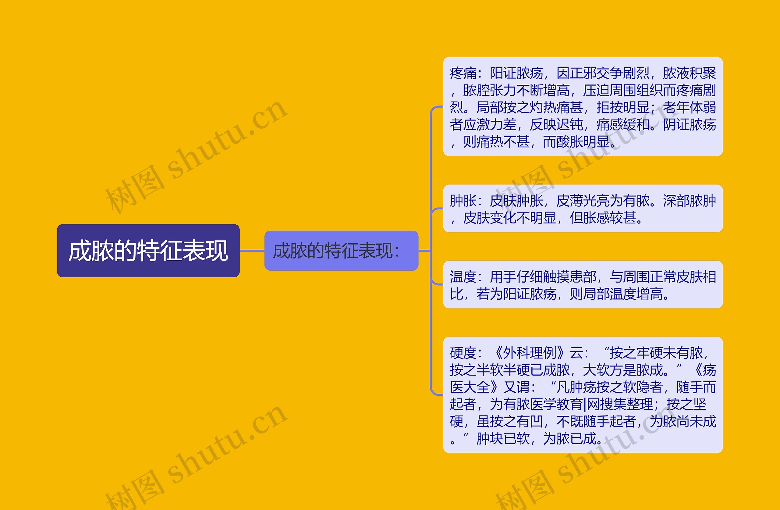 成脓的特征表现 成脓的特征表现