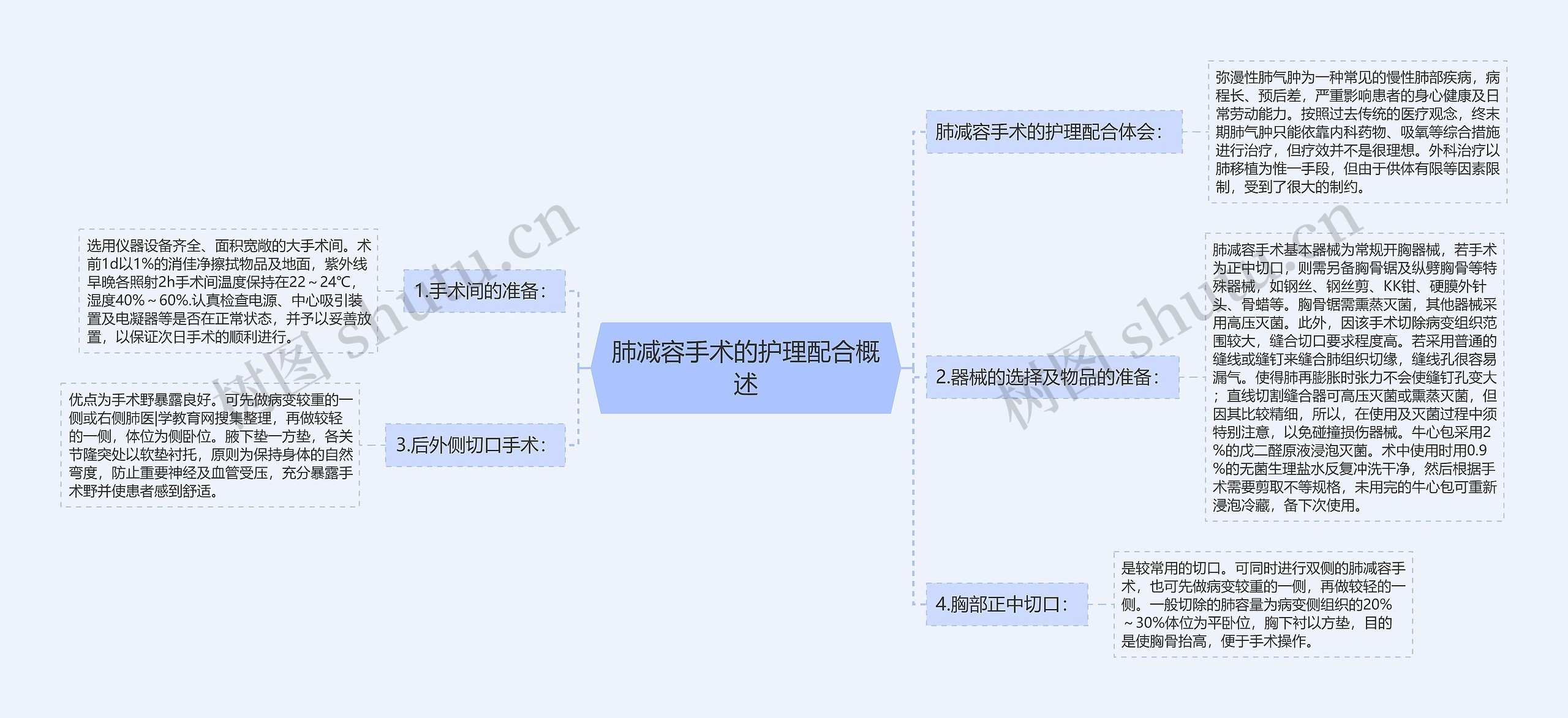 肺减容手术的护理配合概述