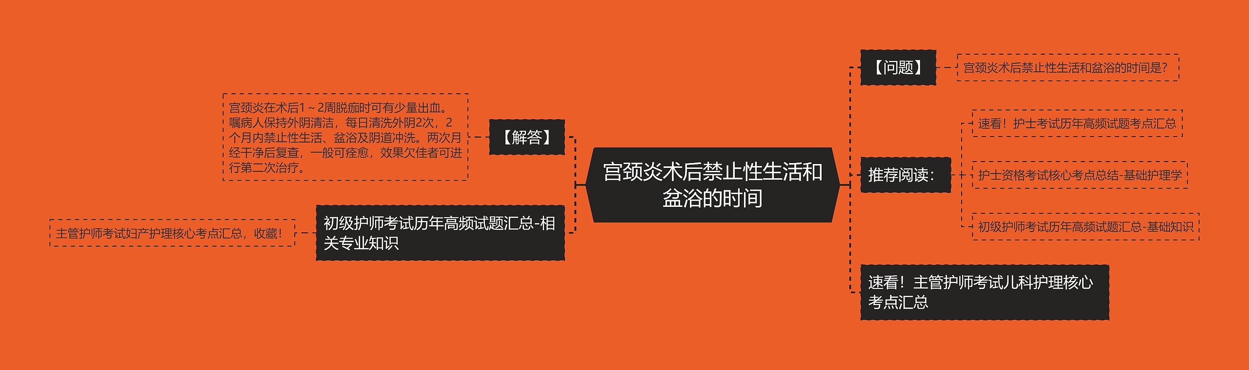 宫颈炎术后禁止性生活和盆浴的时间