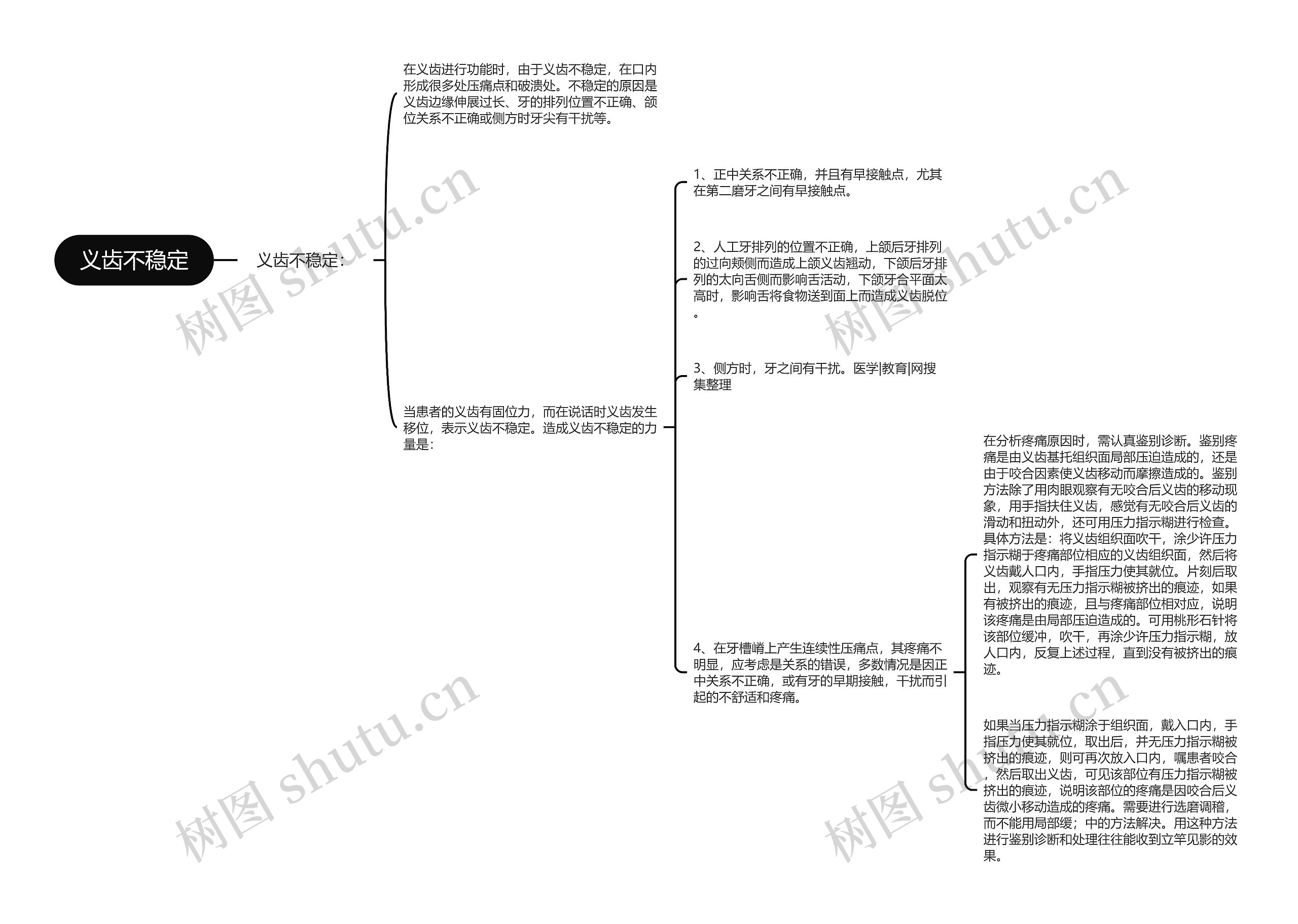 义齿不稳定思维导图