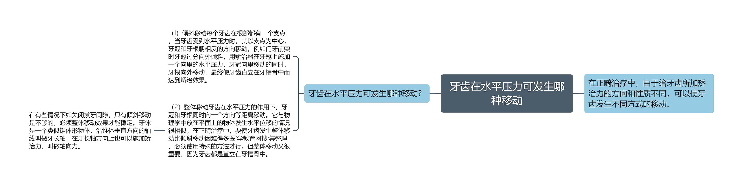 牙齿在水平压力可发生哪种移动 牙齿在水平压力可发生哪种移动
