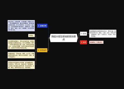 阴虚火旺型紫斑的施治要点