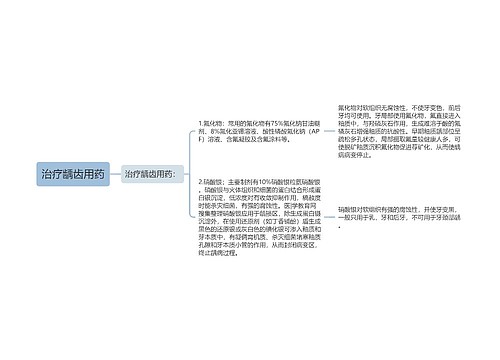 治疗龋齿用药