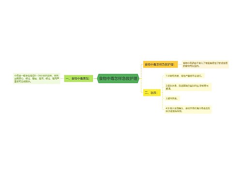 食物中毒怎样急救护理