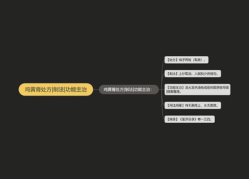 鸡黄膏处方|制法|功能主治