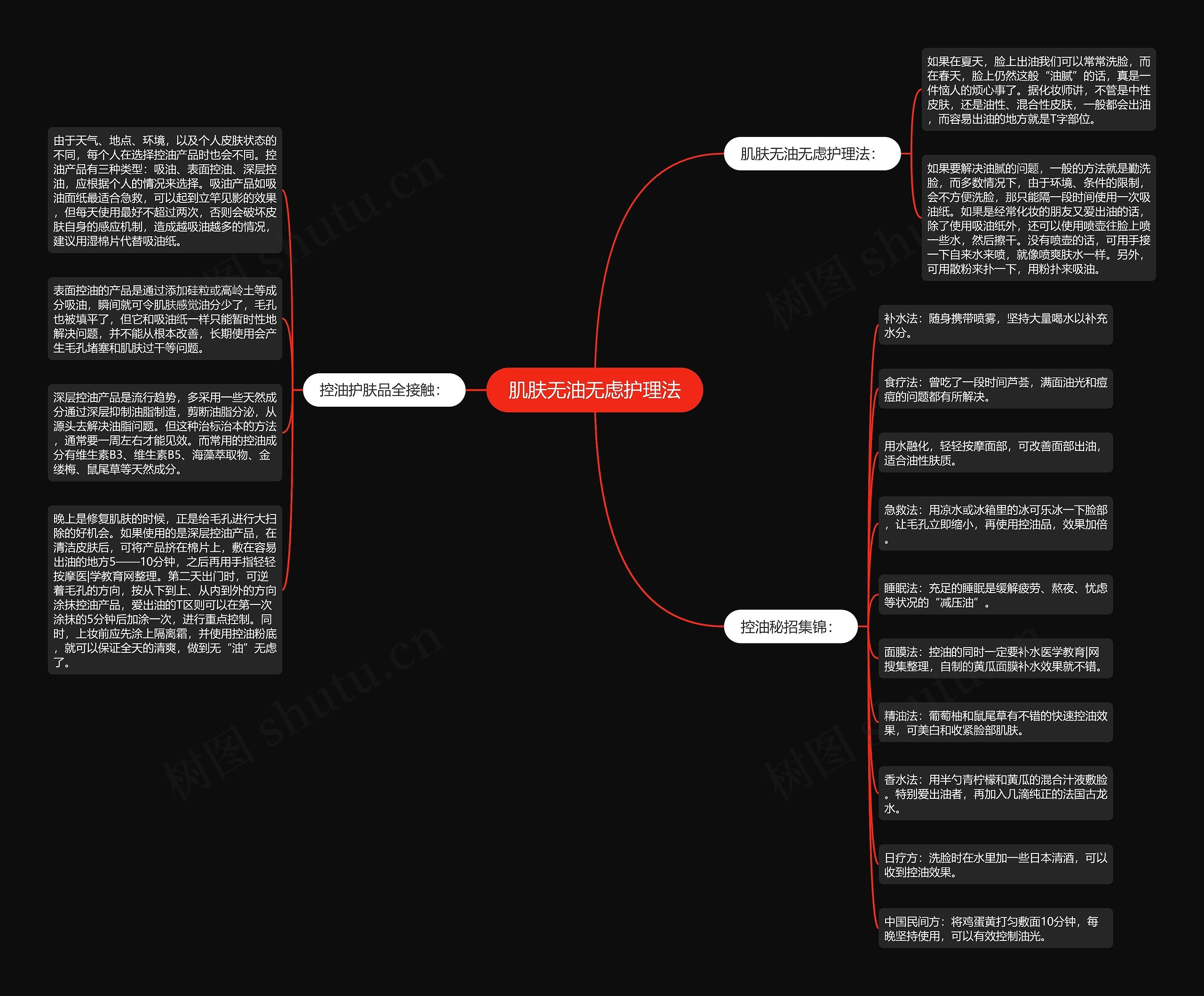 肌肤无油无虑护理法思维导图