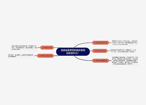 妊高症最常见的临床表现症状是什么？