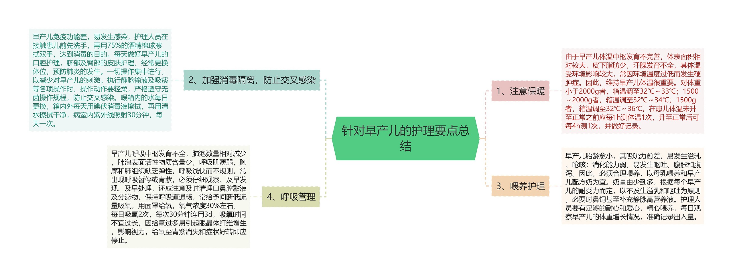 针对早产儿的护理要点总结思维导图