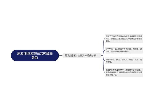 原发性|继发性三叉神经痛诊断