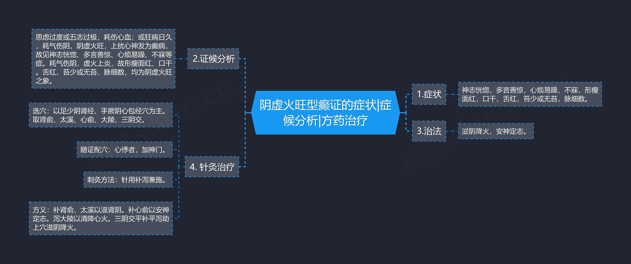 阴虚火旺型癫证的症状|症候分析|方药治疗 阴虚火旺型癫证的症状|症候分析|方药治疗