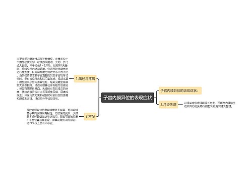 子宫内膜异位的表现症状