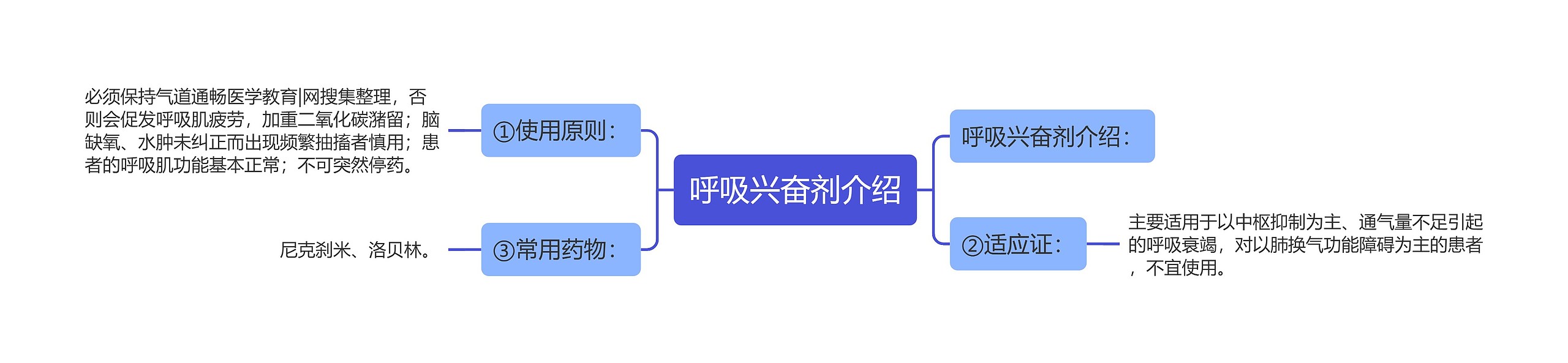 呼吸兴奋剂介绍思维导图