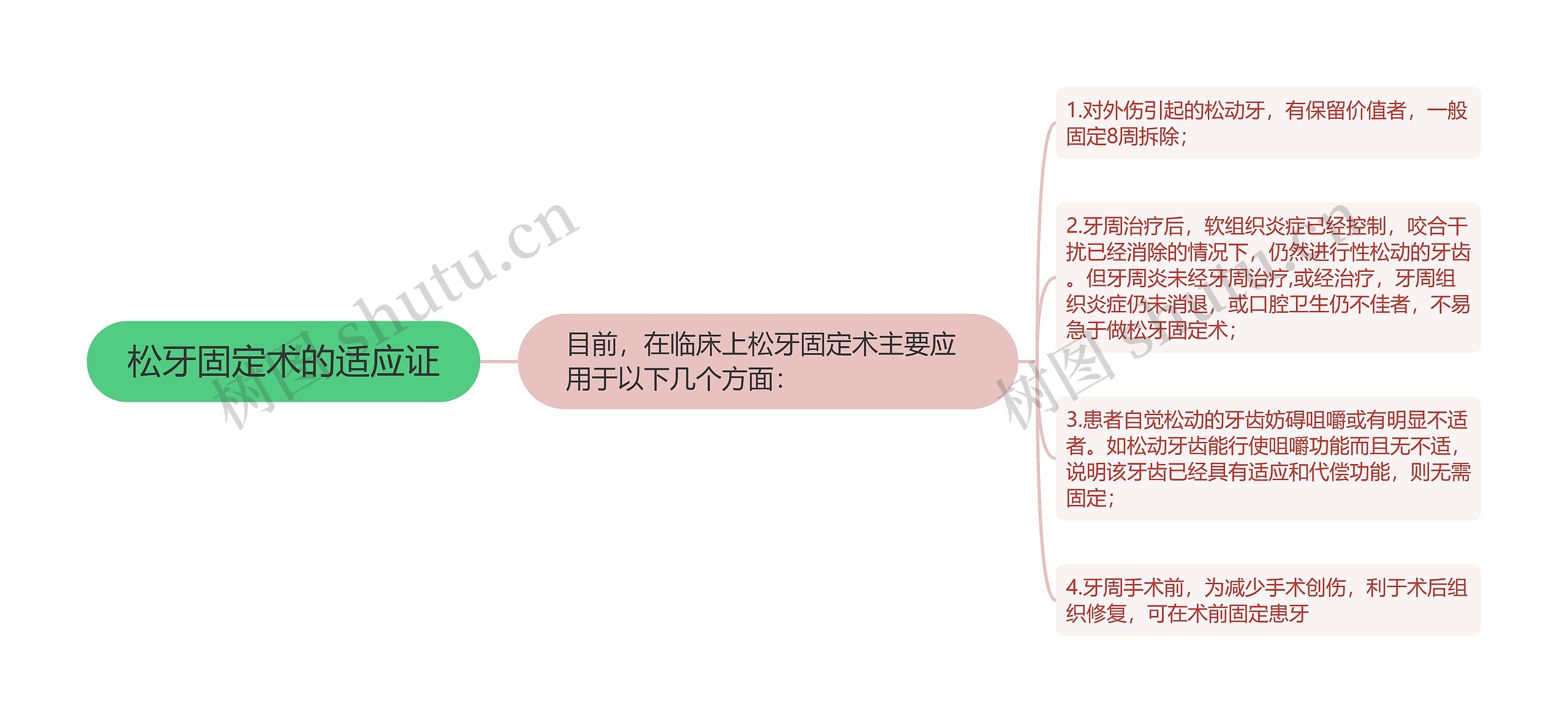 松牙固定术的适应证