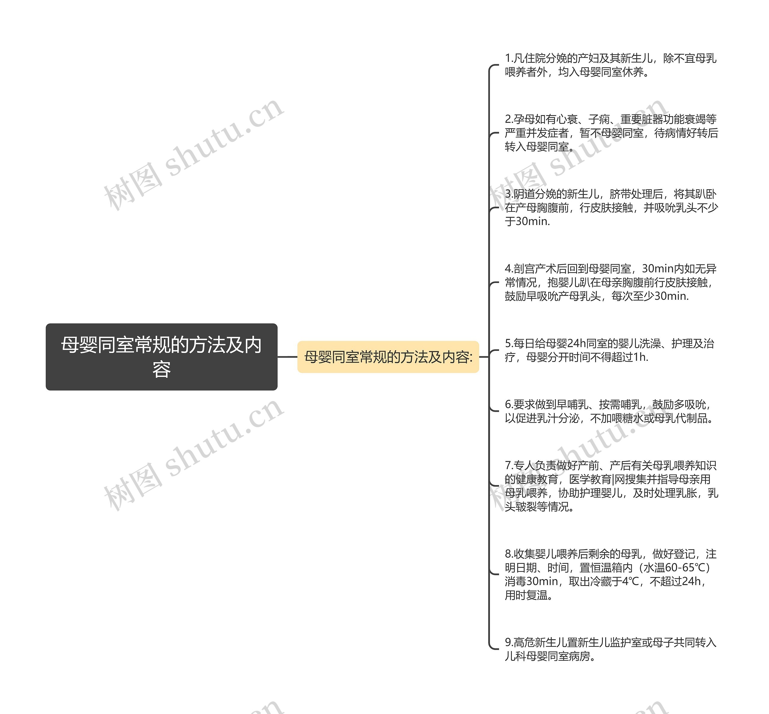 母婴同室常规的方法及内容