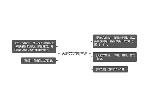 天府穴定位|主治