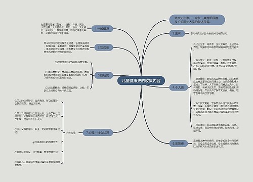 儿童健康史的收集内容
