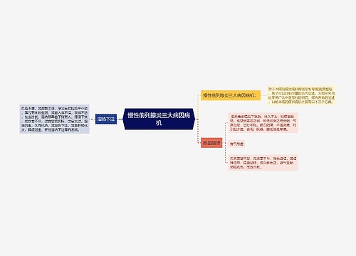 慢性前列腺炎三大病因病机