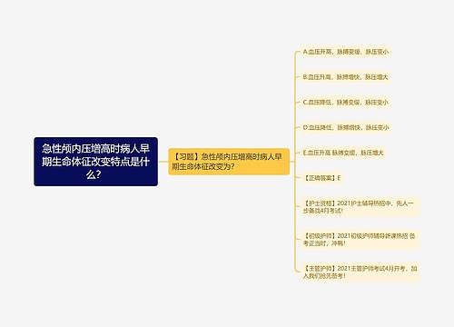 急性颅内压增高时病人早期生命体征改变特点是什么？