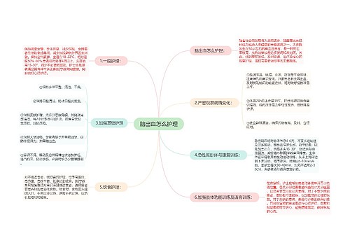 脑出血怎么护理