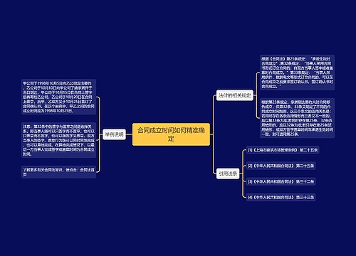 合同成立时间如何精准确定