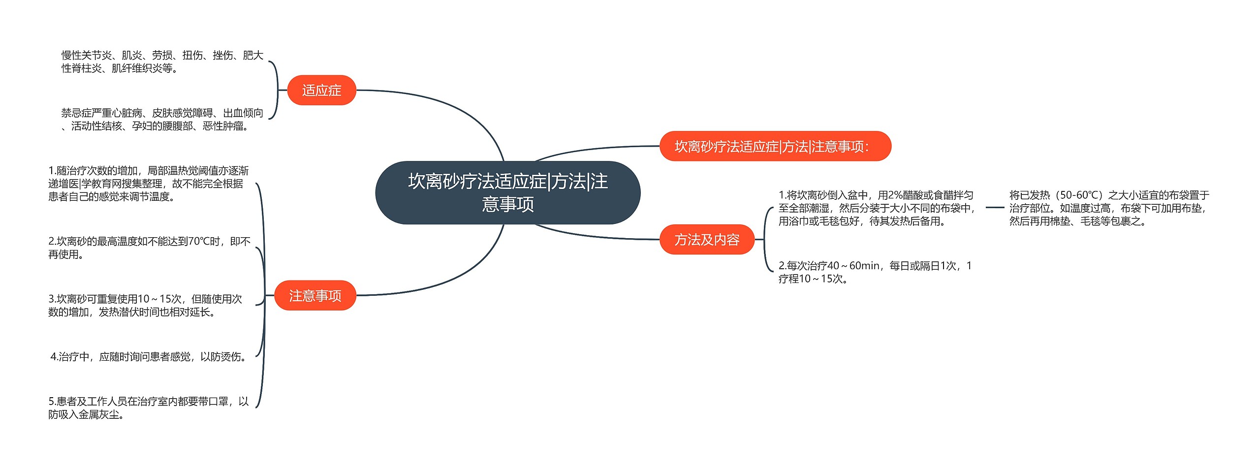 坎离砂疗法适应症|方法|注意事项