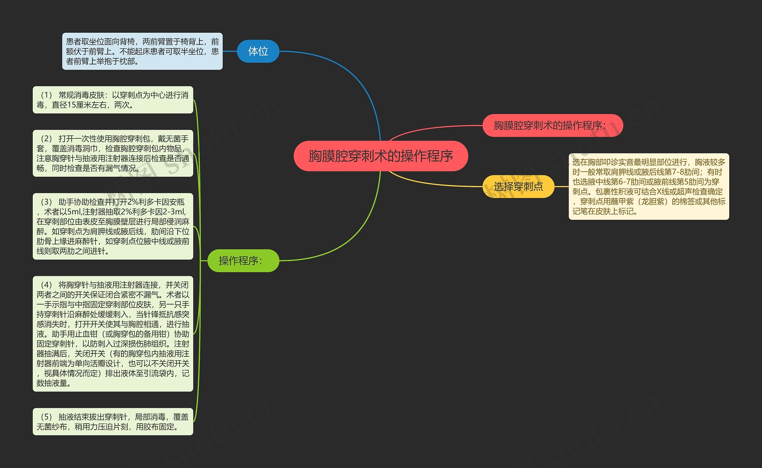 胸膜腔穿刺术的操作程序思维导图