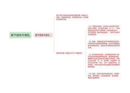 颞下颌关节紊乱