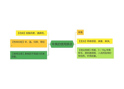 辛夷的使用禁忌