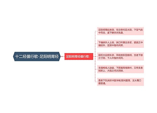 十二经循行歌-足阳明胃经