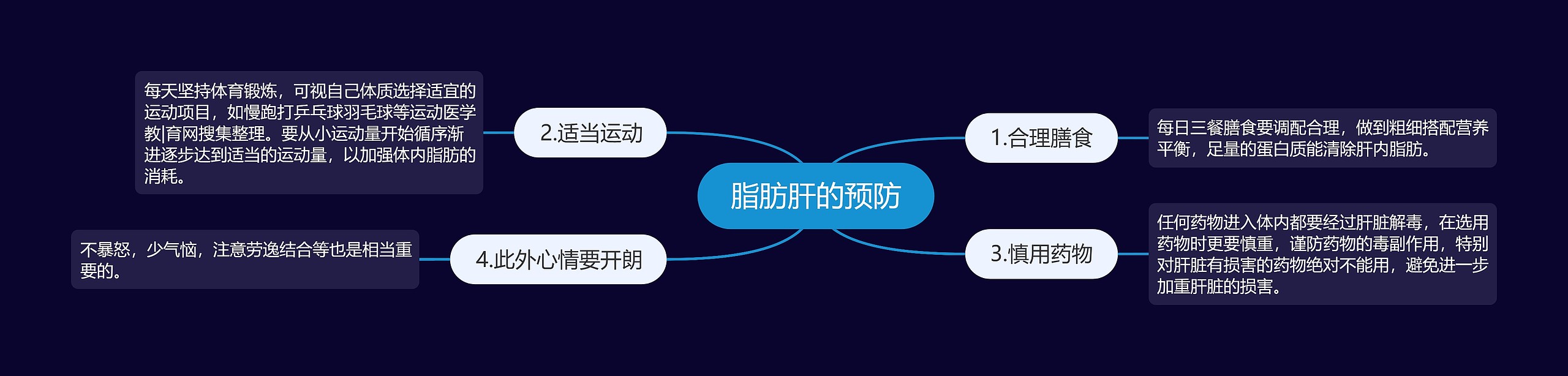 脂肪肝的预防 脂肪肝的预防