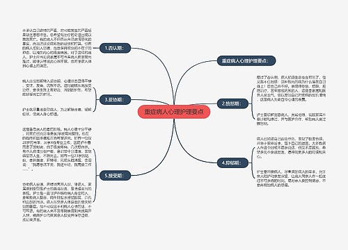 重症病人心理护理要点