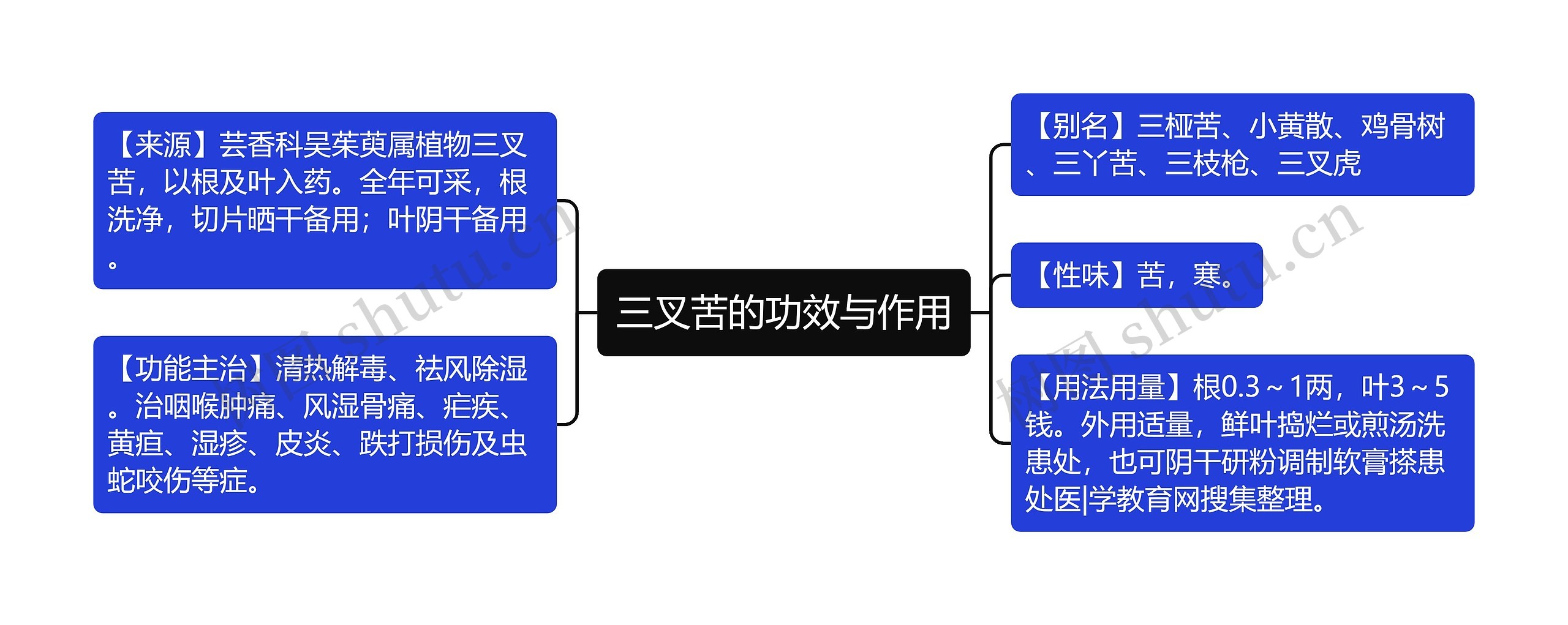 三叉苦的功效与作用思维导图