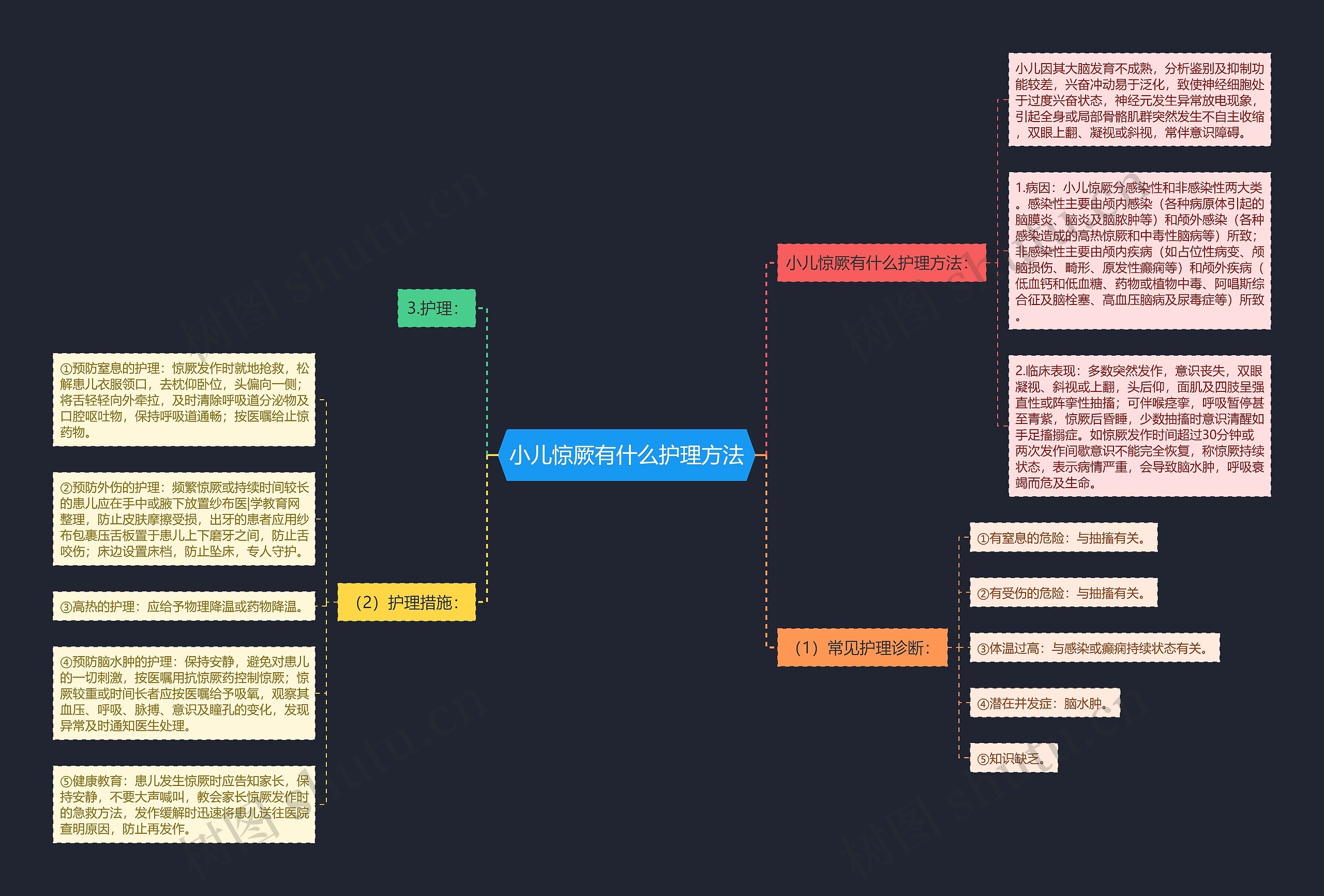小儿惊厥有什么护理方法思维导图