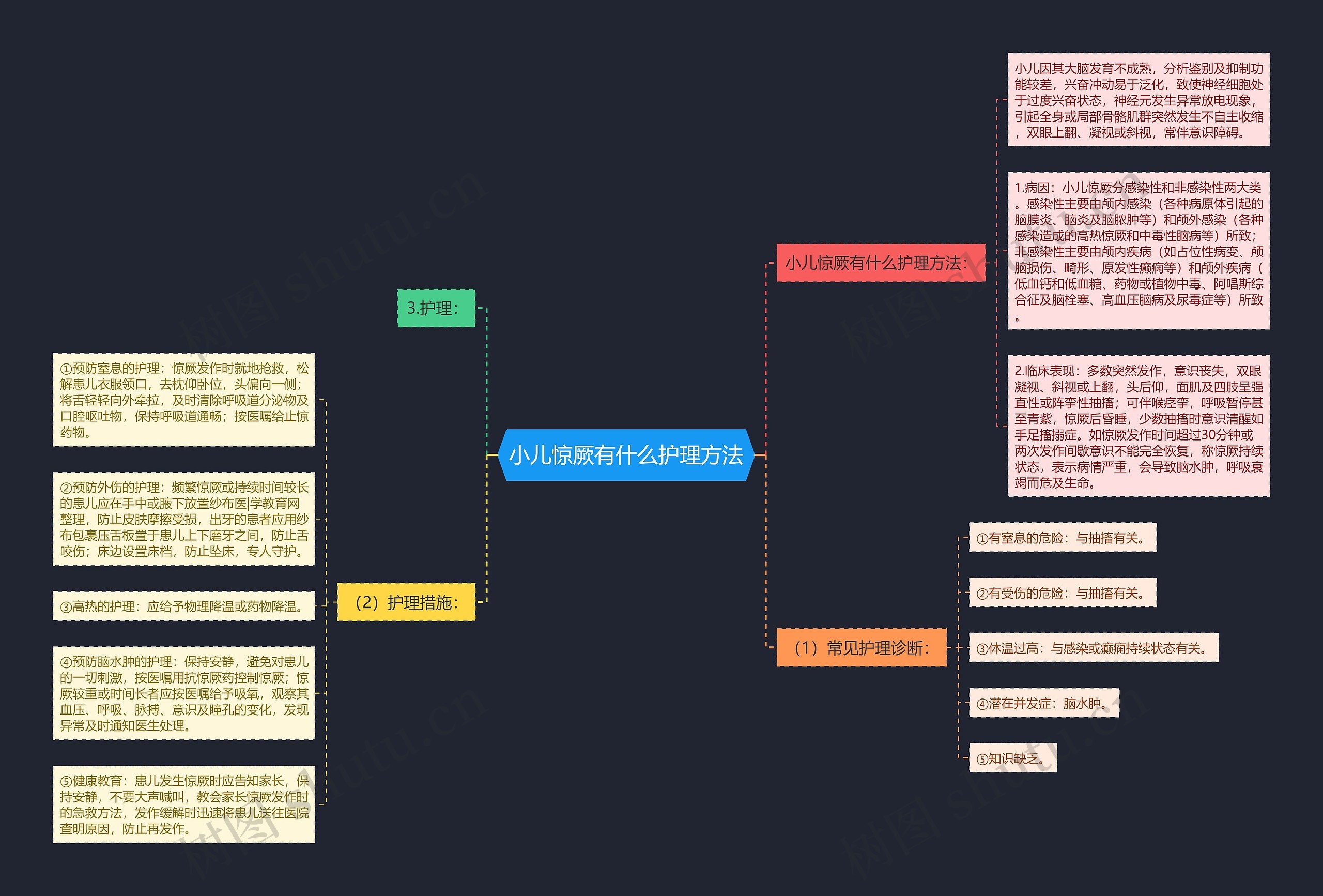 小儿惊厥有什么护理方法 小儿惊厥有什么护理方法