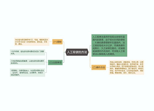 人工取便的方法