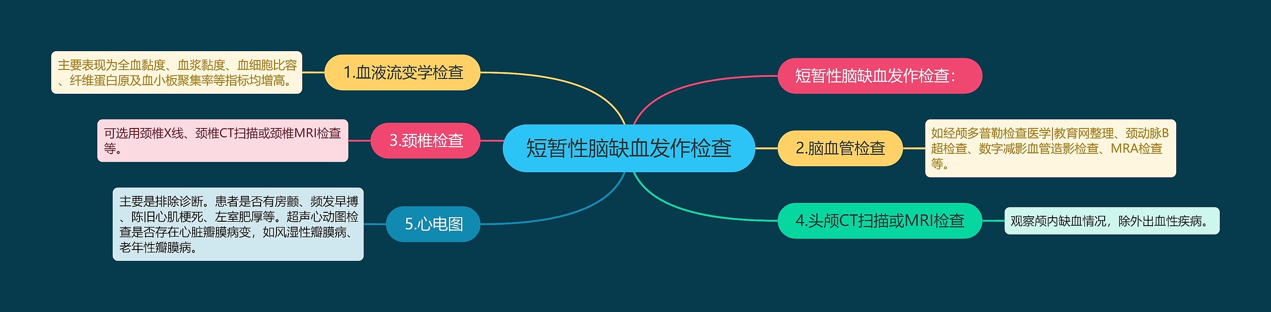 短暂性脑缺血发作检查 短暂性脑缺血发作检查