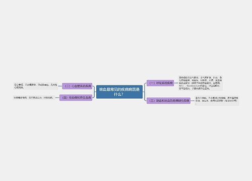 咳血最常见的疾病病因是什么？
