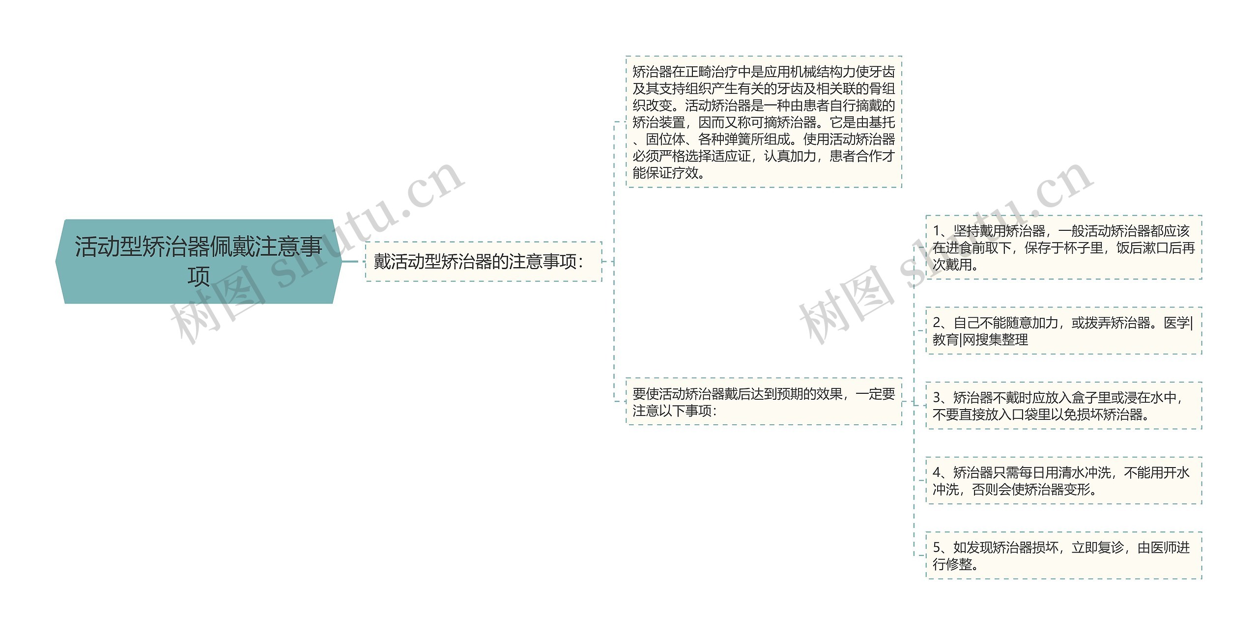 活动型矫治器佩戴注意事项思维导图