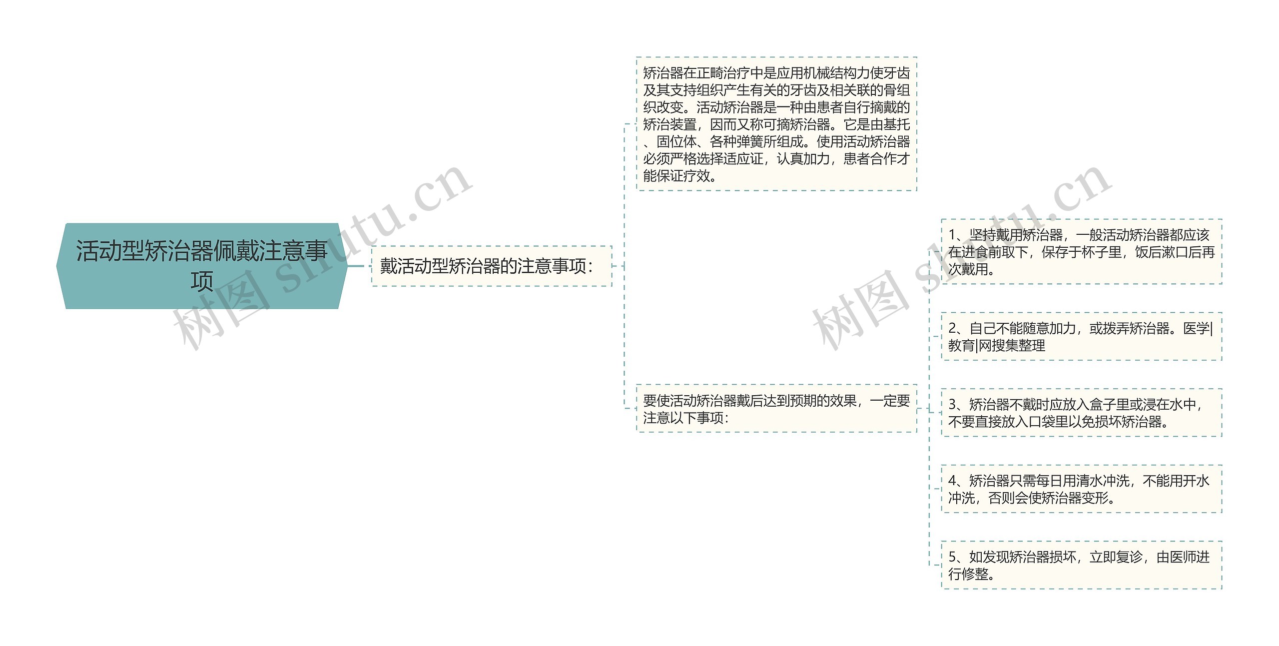 活动型矫治器佩戴注意事项 活动型矫治器佩戴注意事项