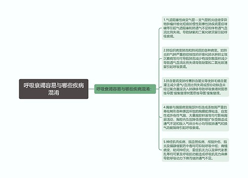 呼吸衰竭容易与哪些疾病混淆