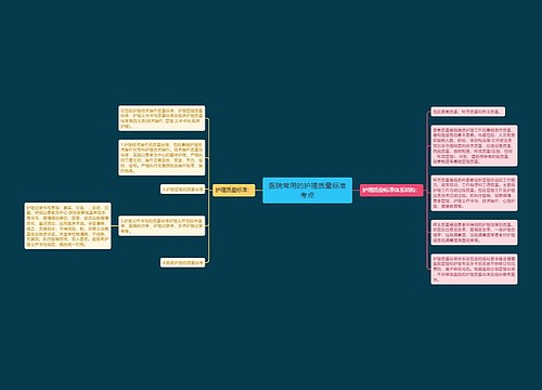 医院常用的护理质量标准考点