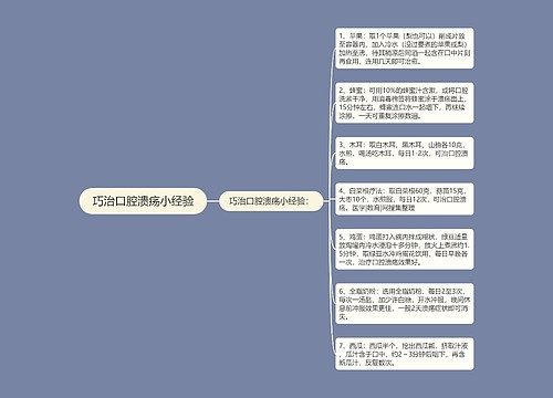 巧治口腔溃疡小经验