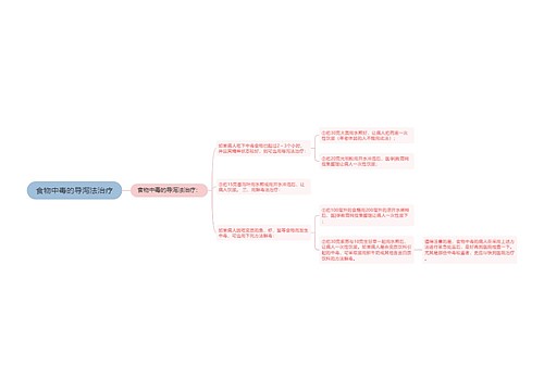食物中毒的导泻法治疗