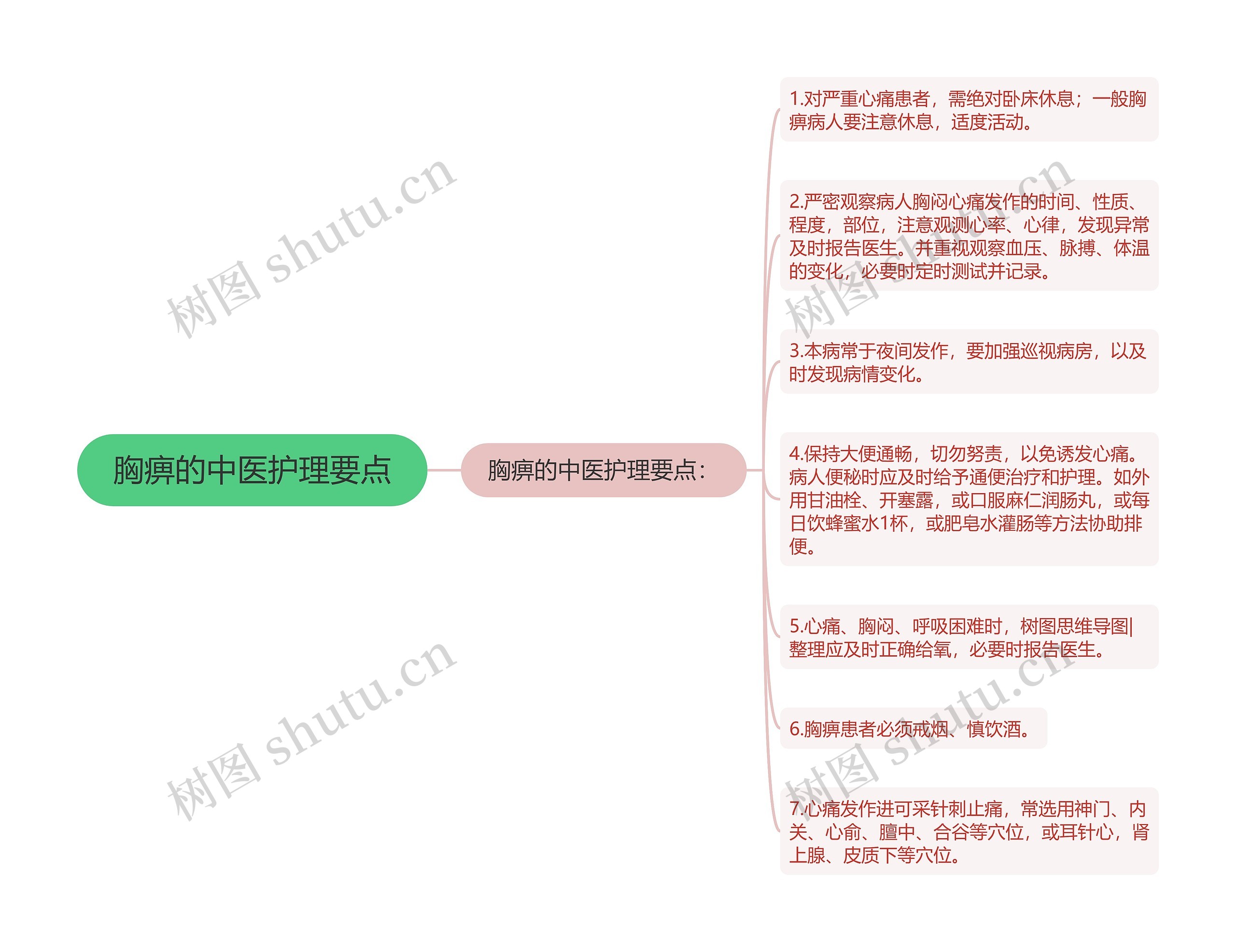胸痹的中医护理要点 胸痹的中医护理要点