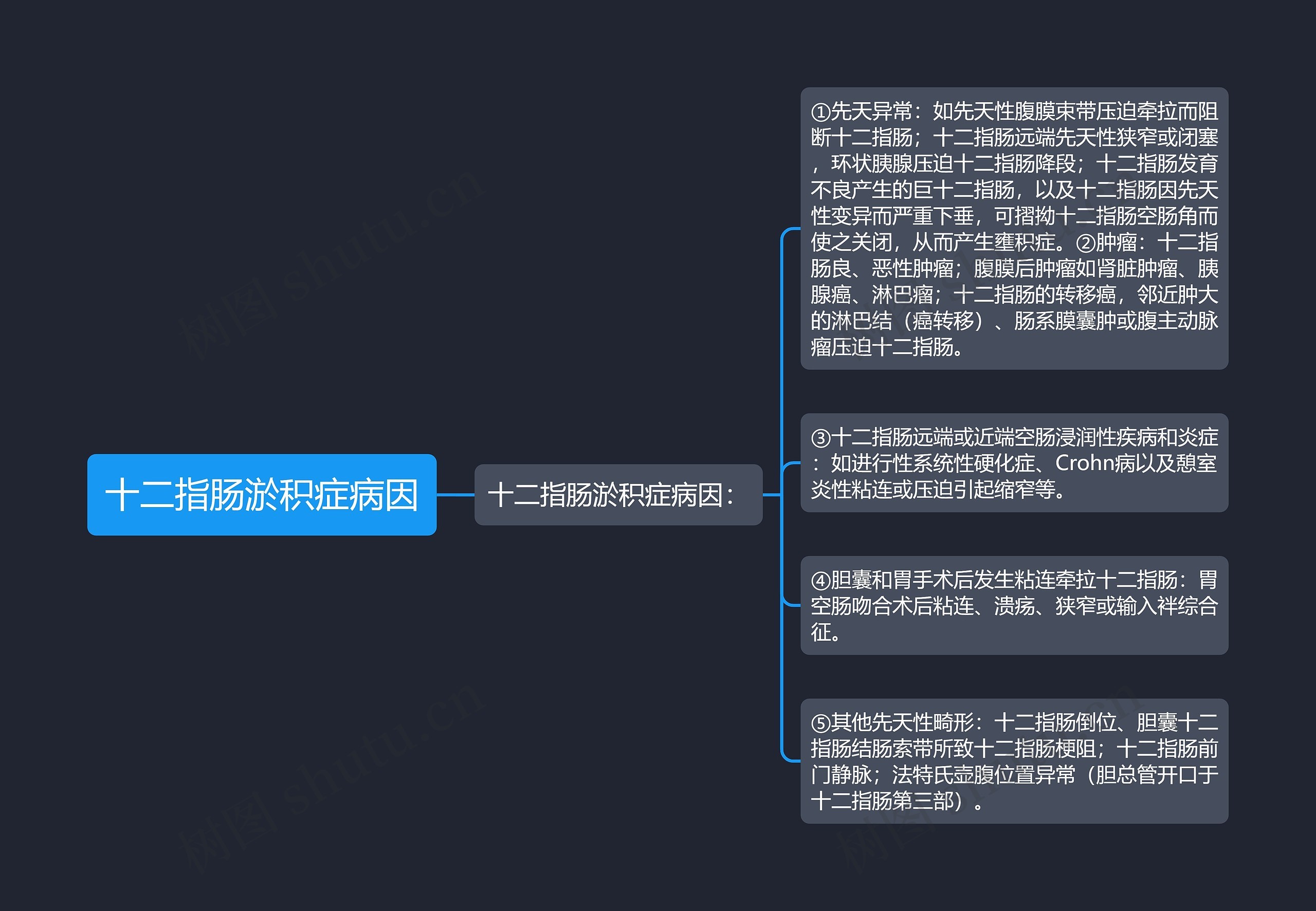 十二指肠淤积症病因思维导图