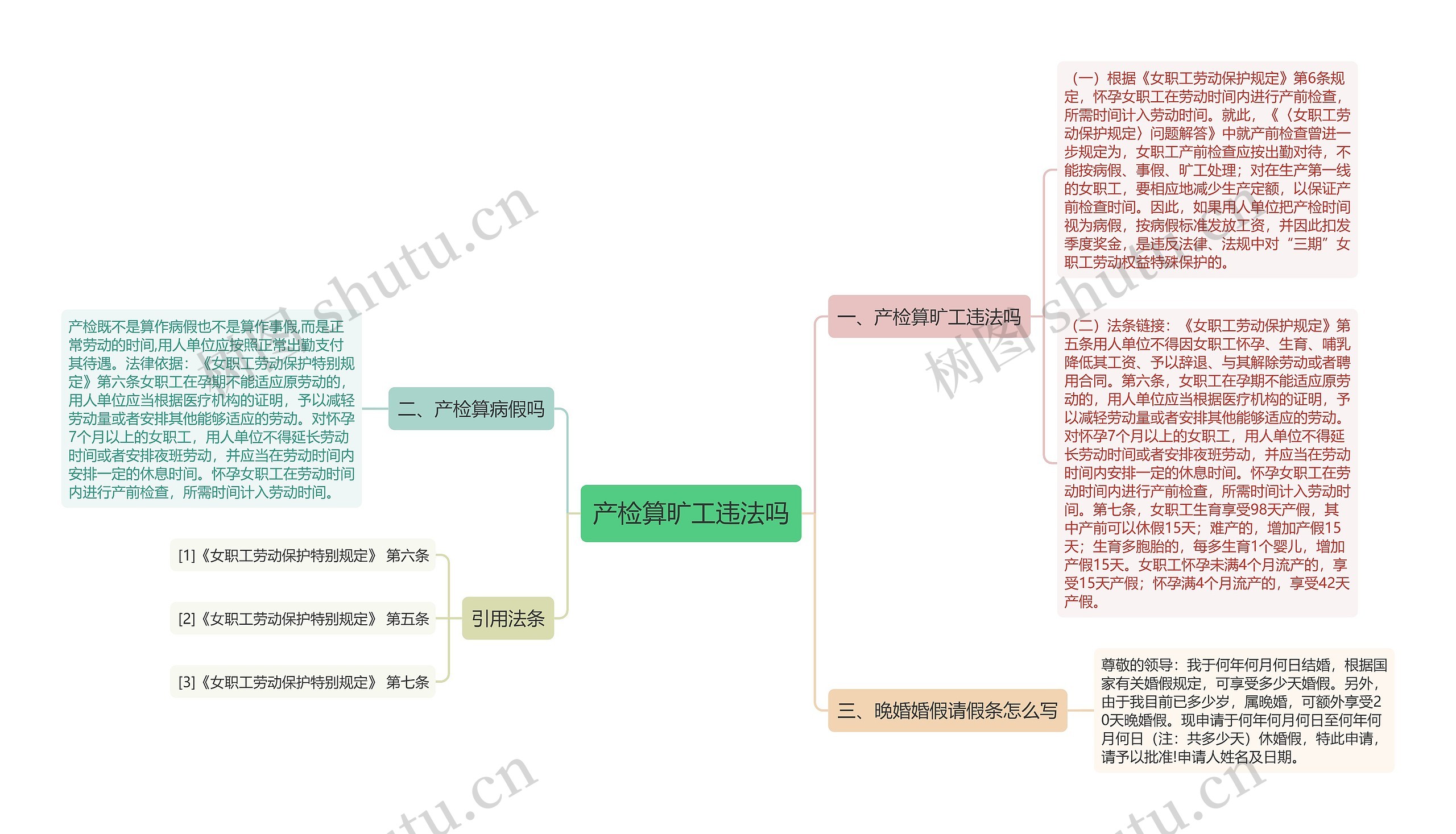 产检算旷工违法吗思维导图
