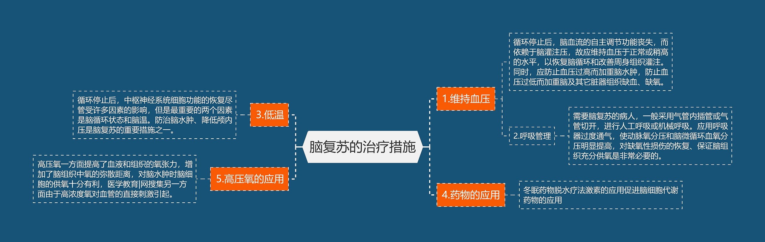 脑复苏的治疗措施 脑复苏的治疗措施