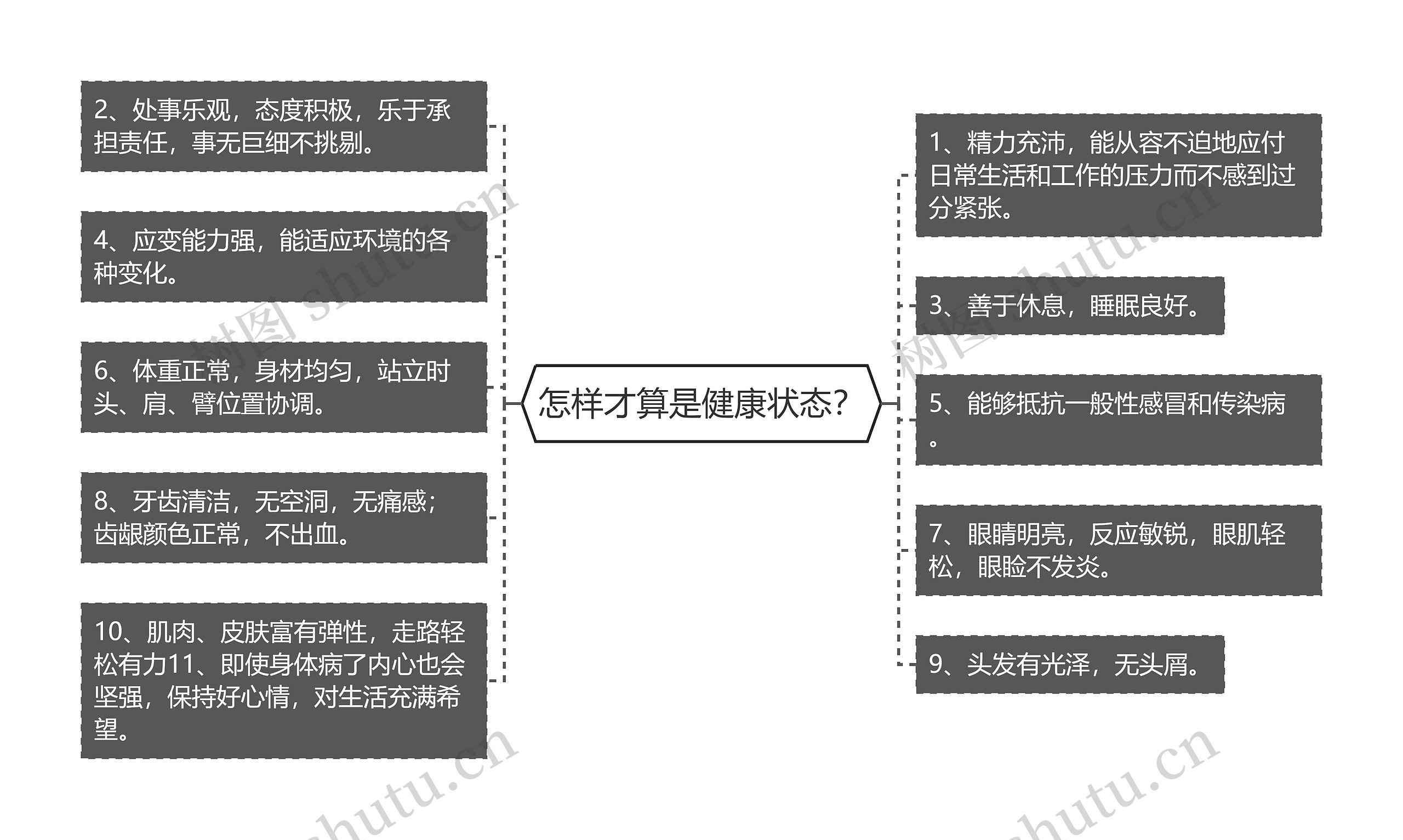 怎样才算是健康状态？