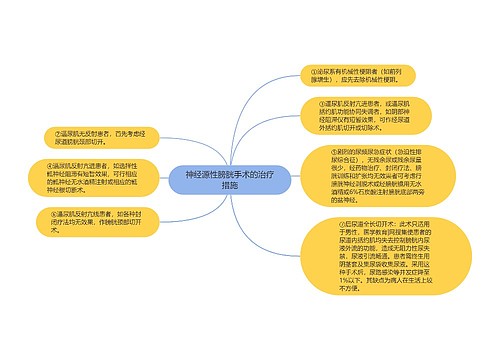 神经源性膀胱手术的治疗措施